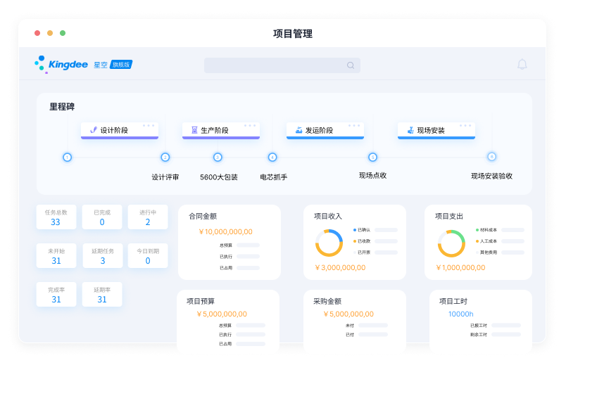 项目管理
