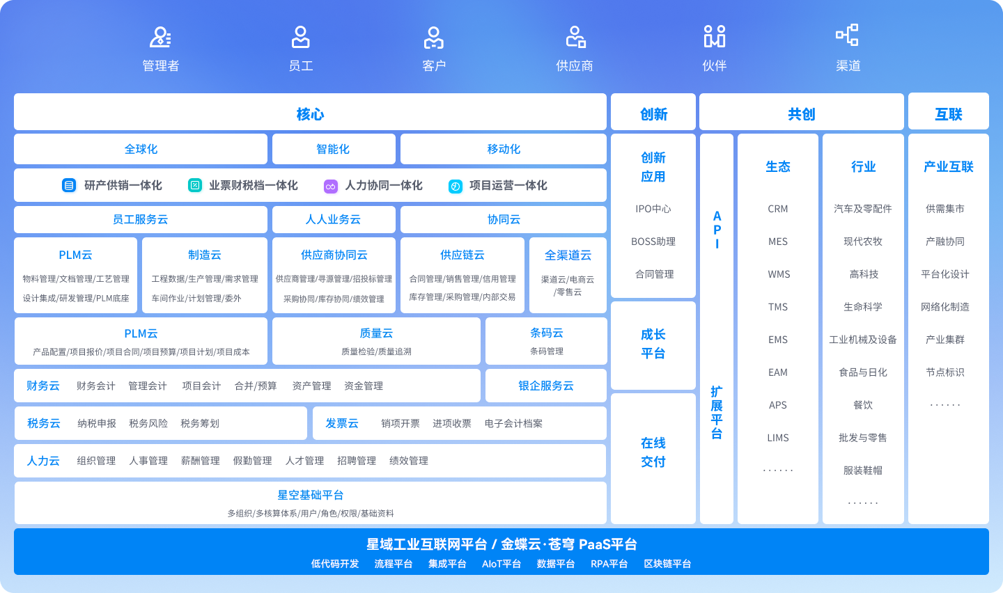 云原生架构赋能，构建智能化企业管理新生态